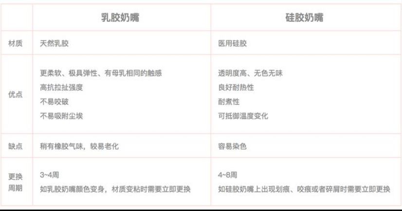 乳膠和硅膠有什么區(qū)別？列舉幾個(gè)例子說明硅膠和乳膠材質(zhì)優(yōu)缺點(diǎn)